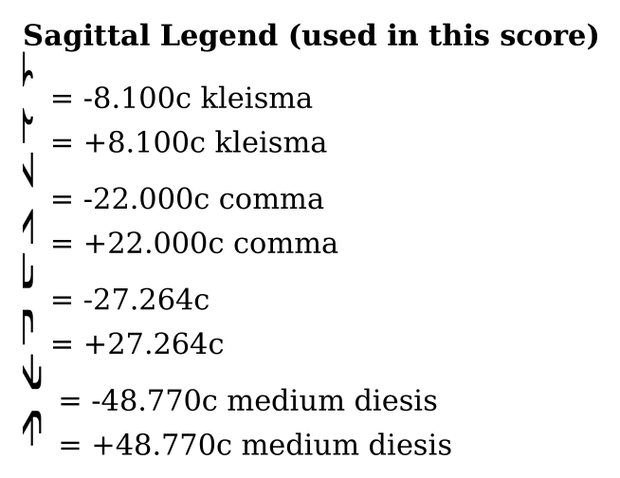 Sagittal legend: eight accidental symbols against their sizes in cents, from 8.1 cents up to 48.77 cents.